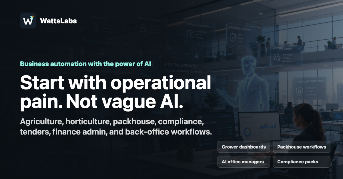 Business automation should start with operational pain, not vague AI.